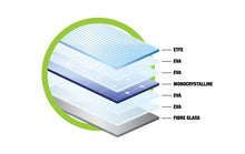Load image into Gallery viewer, 200W PORTABLE SOLAR PANEL KIT