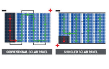 Load image into Gallery viewer, 120W PORTABLE SOLAR PANEL KIT